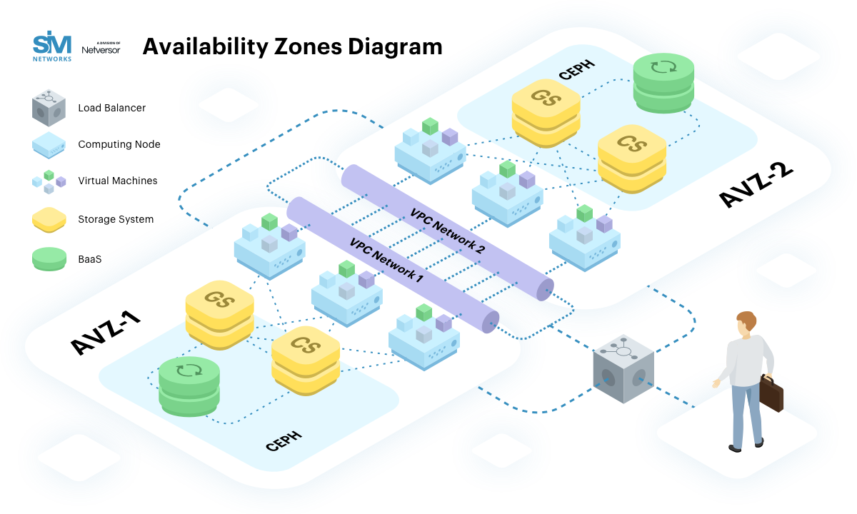 ../../_images/Availability-Zone-Diagram.png